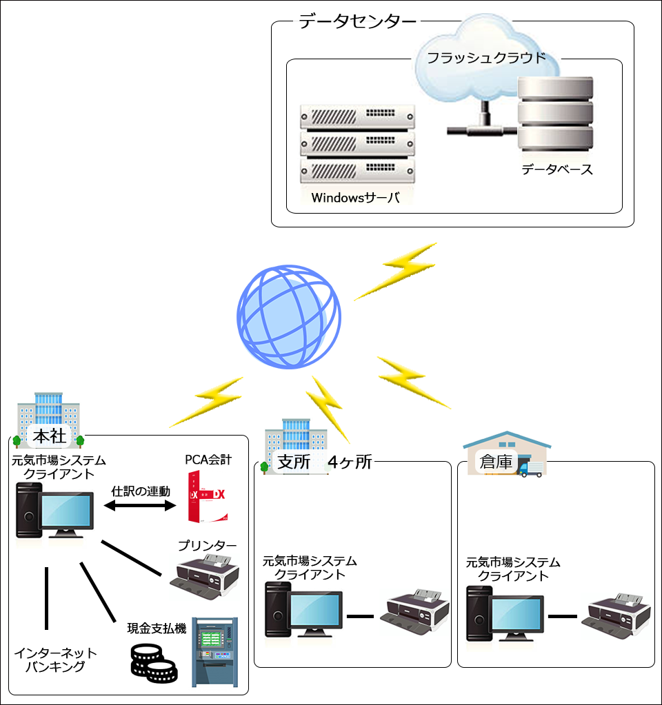 (システム概略図)