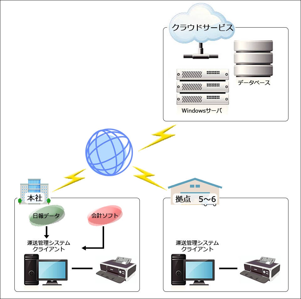 (システム概略図)